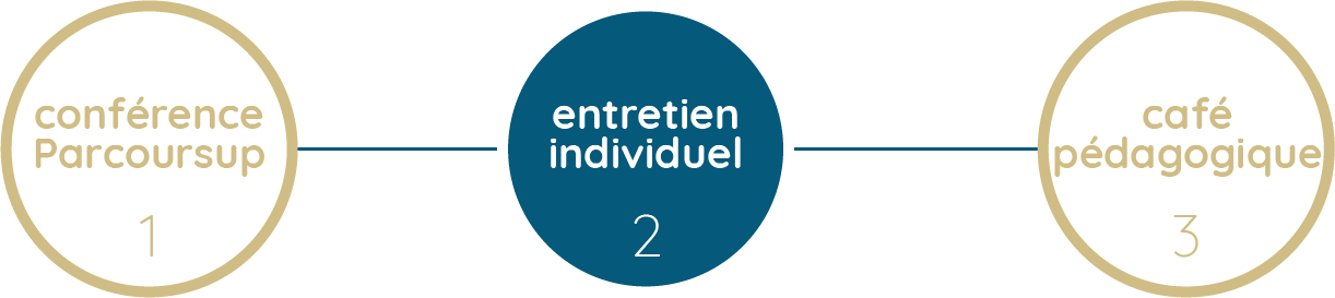 Journée Portes Ouvertes